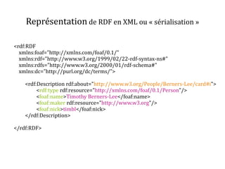 Représentation de RDF en XML ou « sérialisation »
<rdf:RDF
xmlns:foaf="http://xmlns.com/foaf/0.1/"
xmlns:rdf="http://www.w3.org/1999/02/22-rdf-syntax-ns#"
xmlns:rdfs="http://www.w3.org/2000/01/rdf-schema#"
xmlns:dc="http://purl.org/dc/terms/">
<rdf:Description rdf:about="http://www.w3.org/People/Berners-Lee/card#i">
<rdf:type rdf:resource="http://xmlns.com/foaf/0.1/Person"/>
<foaf:name>Timothy Berners-Lee</foaf:name>
<foaf:maker rdf:resource="http://www.w3.org"/>
<foaf:nick>timbl</foaf:nick>
</rdf:Description>
</rdf:RDF>
 