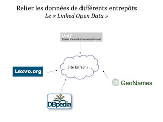Relier les données de différents entrepôts
Le « Linked Open Data »
Site Enrichi
 