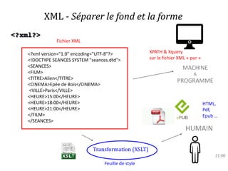 XML - Séparer le fond et la forme
21:00
<?xml version="1.0" encoding="UTF-8"?>
<!DOCTYPE SEANCES SYSTEM "seances.dtd">
<SEANCES>
<FILM>
<TITRE>Alien</TITRE>
<CINEMA>Epée de Bois</CINEMA>
<VILLE>Paris</VILLE>
<HEURE>15:00</HEURE>
<HEURE>18:00</HEURE>
<HEURE>21:00</HEURE>
</FILM>
</SEANCES>
MACHINE
&
PROGRAMME
Transformation (XSLT)
HUMAIN
Fichier XML
XPATH & Xquery
sur le fichier XML « pur »
HTML,
Pdf,
Epub …
Feuille de style
 