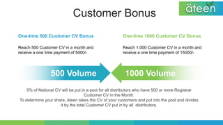 Ateen business plan english