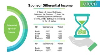 Ateen business plan english