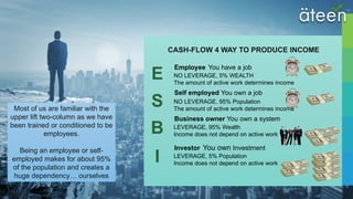 Ateen business plan english