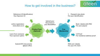 Ateen business plan english