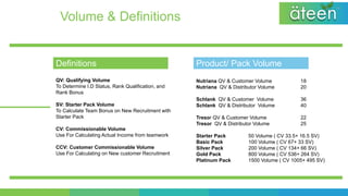 Ateen business plan english