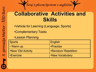 Collaborative  Activities and Skills Vehicle for Learning (Language, Sports) Complementary Tasks Lesson Planning New Vocabulary Exercise Revision/ Repetition New/ Old Activity Practise Warm up English Sports 