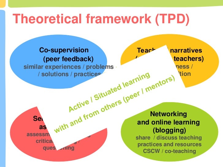 a conceptual framework for developing a critical thinking self-assessment scale The efficacy of critical thinking dispositions from the conceptual model of critical thinking skills development in figure theoretical / conceptual framework. a conceptual framework for developing a critical thinking self-assessment scale The efficacy of critical thinking dispositions from the conceptual model of critical thinking skills development in figure theoretical / conceptual framework.
