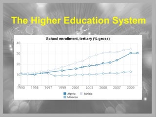 The Higher Education System
 