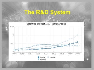 The R&D System
 