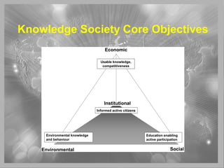 Knowledge Society Core Objectives
 