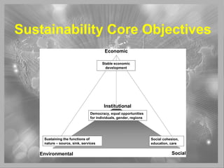 Sustainability Core Objectives
 