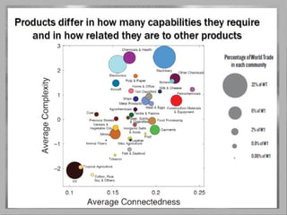 ST&I:Tunisia’s Lifeboat! (Towards Equitable Sustainable Knowledge Society)