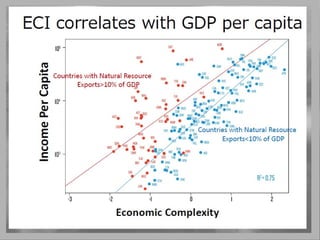 ST&I:Tunisia’s Lifeboat! (Towards Equitable Sustainable Knowledge Society)