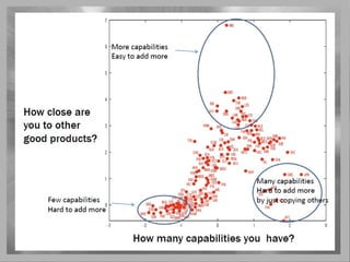 ST&I:Tunisia’s Lifeboat! (Towards Equitable Sustainable Knowledge Society)