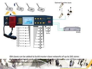 IDA slaves can be added to build master-slave networks of up to 265 zones
A choice of network cards allow the use of cat5 or fibre. The use of fibre extends
the distance between units up to2km
 
