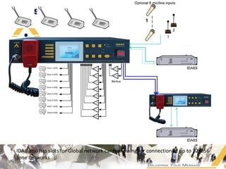 IDA8 also has slots for Global network cards allowing for connection of up to 32x256
zone networks
 