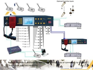Further flexibility is available by adding LAN microphones or connection to VOX@NET
To give true long line capability
 
