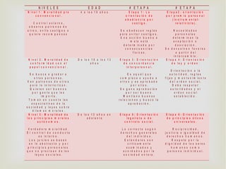 N IV E L E S                           E D A D                      # E T A P A                            # E T A P A
 N ...