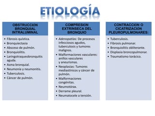 OBSTRUCCIÓN
BRONQUIAL
INTRALUMINAL
• Fibrosis quística.
• Bronquiectasia
• Absceso de pulmón.
• Bronquiolitis.
• Laringotraqueobronquitis
aguda.
• Asma bronquial.
• Neumonía y neumonitis.
• Tuberculosis.
• Cáncer de pulmón.
COMPRESIÓN
EXTRÍNSECA DEL
BRONQUIO
• Adenopatías: De procesos
infecciosos agudos,
tuberculosis y tumores
malignos.
• Malformaciones vasculares:
anillos vasculares
y aneurismas.
• Neoplasias: Tumores
mediastínicos y cáncer de
pulmón.
• Malformaciones
congénitas.
• Neumotórax.
• Derrame pleural.
• Neumatocele a tensión.
CONTRACCIÓN O
CICATRIZACIÓN
PLEUROPULMONARES:
• Tuberculosis.
• Fibrosis pulmonar.
• Bronquiolitis obliterante.
• Displasia broncopulmonar.
• Traumatismo torácico.
 