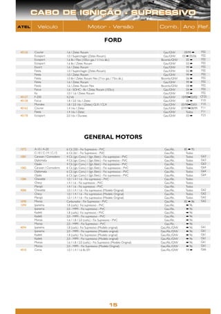 CABO DE IGNIÇÃO - SUPRESSIVO
ATEL      Veículo                               Motor - Versão                             Comb. Ano Ref.


                                                               FORD
40126   Courier              1.6 / Zetec Rocam                                               Gas./GNV        09/99 ➡      F02
        Ecosport             1.0 / Superchager (Zetec-Rocam)                                 Gas./GNV       03 ➡ 05/06    F02
        Ecosport             1.6 8v / Flex (105cv gas. / 111cv álc.)                       Bicomb./GNV         05 ➡       F02
        Ecosport             1.6 8v / Zetec Rocam                                            Gas./GNV          03 ➡       F02
        Escort               1.6 / Zetec Rocam                                               Gas./GNV          99 ➡       F02
        Fiesta               1.0 / Superchager (Zetec-Rocam)                                 Gas./GNV          02 ➡       F02
        Fiesta               1.0 / Zetec Rocam                                               Gas./GNV          99 ➡       F02
        Fiesta               1.0 8v / Zetec Rocam Flex (71cv gas. / 73cv álc.)             Bicomb./GNV         06 ➡       F02
        Fiesta               1.6 / Zetec Rocam                                               Gas./GNV          99 ➡       F02
        Fiesta               1.6 / Zetec Rocam Flex                                        Bicomb./GNV         04 ➡       F02
        Focus                1.6 - SOHC - 8v / Zetec Rocam (103cv)                           Gas./GNV          04 ➡       F02
        Ka                   1.0 / 1.6 / Zetec Rocam                                         Gas./GNV          99 ➡       F02
40127   F-250                4.2 V6                                                          Gas./GNV      10/98➡02/02   CF25
40128   Focus                1.8 / 2.0 16v / Zetec                                           Gas./GNV          00 ➡       F10
        Mondeo               1.8 / 2.0 16v / (Zetec) GLX / CLX                               Gas./GNV      05/98➡03/01    F10
40162   Courier              1.4 16v / Zetec                                                 Gas./GNV      07/97➡08/99    F11
        Fiesta               1.4 16v / Zetec                                                 Gas./GNV          Todos      F11
40178   Ecosport             2.0 16v / Duratec                                               Gas./GNV          03 ➡       F23




                                            GENERAL MOTORS
1072    A-10 / A-20          6 Cil. 250 - Fio Supressivo - PVC                               Gas./Álc.       85 ➡ 95
        C-10 / C-14 / C-15   6 Cil. 261 - Fio Supressivo - PVC                               Gas./Álc.        Todos
1081    Caravan / Comodoro   4 Cil. (ign. Conv.) / (Ign. Eletr.) - Fio supressivo - PVC      Gas./Álc.        Todos      G63
        Diplomata            4 Cil. (ign. Conv.) / (Ign. Eletr.) - Fio supressivo - PVC      Gas./Álc.        Todos      G63
        Opala                4 Cil. (ign. Conv.) / (Ign. Eletr.) - Fio supressivo - PVC      Gas./Álc.        Todos      G63
1082    Caravan / Comodoro   6 Cil. (ign. Conv.) / (Ign. Eletr.) - Fio supresssivo - PVC     Gas./Álc.        Todos      G64
        Diplomata            6 Cil. (ign. Conv.) / (Ign. Eletr.) - Fio supresssivo - PVC     Gas./Álc.        Todos      G64
        Opala                6 Cil. (ign. Conv.) / (Ign. Eletr.) - Fio supresssivo - PVC     Gas./Álc.        Todos      G64
1086    Chevette             1.0 / 1.4 / 1.6 - Fio supressivo - PVC                          Gas./Álc.        Todos
        Chevy                1.4 / 1.6 - Fio supressivo - PVC                                Gas./Álc.        Todos
        Marajó               1.4 / 1.6 - Fio supressivo - PVC                                Gas./Álc.        Todos
4086    Chevette             1.0 / 1.4 / 1.6 - Fio supresssivo (Modelo Original)             Gas./Álc.        Todos      G62
        Chevy                1.0 / 1.4 / 1.6 - Fio supresssivo (Modelo Original)             Gas./Álc.        Todos      G62
        Marajó               1.0 / 1.4 / 1.6 - Fio supresssivo (Modelo Original)             Gas./Álc.        Todos      G62
1090    Monza                Carburados - Fio Supressivo - PVC                               Gas./Álc.       82 ➡ 86     G62
1094    Ipanema              1.8 (carb.) Fio supressivo - PVC                                Gas./Álc.        ➡ 96
        Ipanema              2.0 - MPFI - Fio supressivo - PVC                               Gas./Álc.        ➡ 96
        Kadett               1.8 (carb.) Fio supressivo - PVC                                Gas./Álc.        ➡ 96
        Kadett               2.0 - MPFI - Fio supressivo - PVC                               Gas./Álc.        ➡ 96
        Monza                1.6 / 1.8 / 2.0 (carb.) - Fio Supressivo - PVC                  Gas./Álc.        ➡ 96
        Monza                2.0 - MPFI - Fio Supressivo - PVC                               Gas./Álc.        ➡ 96
4094    Ipanema              1.8 (carb.) Fio Supressivo (Modelo original)                  Gas./Álc./GNV      ➡ 96       G61
        Ipanema              2.0 - MPFI - Fio supressivo (Modelo original)                 Gas./Álc./GNV      ➡ 96       G61
        Kadett               1.8 (carb.) Fio Supressivo (Modelo original)                  Gas./Álc./GNV      ➡ 96       G61
        Kadett               2.0 - MPFI - Fio supressivo (Modelo original)                 Gas./Álc./GNV      ➡ 96       G61
        Monza                1.6 / 1.8 / 2.0 (carb.) - Fio Supressivo (Modelo Original)    Gas./Álc./GNV      ➡ 96       G61
        Monza                2.0 - MPFI - Fio Supressivo (Modelo Original)                 Gas./Álc./GNV      ➡ 96       G61
4010    Corsa                1.0 / 1.4 / 1.6 8v EFI                                        Gas./Álc./GNV      94 ➡       G66




                                                                   15
 