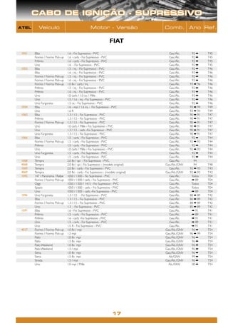 CABO DE IGNIÇÃO - SUPRESSIVO
ATEL       Veículo                                      Motor - Versão                    Comb. Ano Ref.

                                                                        FIAT
 1051   Elba                        1.6 - Fio Supressivo - PVC                              Gas./Álc.      92 ➡     T45
        Fiorino / Fiorino Pick-up   1.6 - carb. - Fio Supressivo - PVC                      Gas./Álc.      92 ➡     T45
        Prêmio                      1.6 - carb. - Fio Supressivo - PVC                      Gas./Álc.      92 ➡     T45
        Uno                         1.6 - Fio Supressivo - PVC                              Gas./Álc.      92 ➡     T45
 1052   Elba                        1.5 - inj. - Fio Supressivo - PVC                       Gas./Álc.      92 ➡     T46
        Elba                        1.6 - inj. - Fio Supressivo - PVC                       Gas./Álc.      93 ➡     T46
        Fiorino / Fiorino Pick-up   1.5 - inj. - Fio Supressivo - PVC                       Gas./Álc.      92 ➡     T46
        Fiorino / Fiorino Pick-up   1.6 - inj. - Fio Supressivo - PVC                       Gas./Álc.      93 ➡     T46
        Fiorino / Fiorino Pick-up   1.0 8v / carb. / Inj.                                   Gas./Álc.     93 ➡ 96   T46
        Prêmio                      1.5 - inj. - Fio Supressivo - PVC                       Gas./Álc.      92 ➡     T46
        Prêmio                      1.6 - inj. - Fio Supressivo - PVC                       Gas./Álc.      93 ➡     T46
        Uno                         1.0 carb. / 1.0 i.e. / Mille                            Gas./Álc.      93 ➡     T46
        Uno                         1.5 / 1.6 - inj. - Fio Supressivo - PVC                 Gas./Álc.      92 ➡     T46
        Uno Furgoneta               1.5 i.e. - Fio Supressivo - PVC                         Gas./Álc.      92 ➡     T46
 1054   Elba                        1.6 - mpi / 1.6 inj. - Fio Supressivo - PVC             Gas./Álc.     93 ➡ 94   T49
        Uno                         1.6 R                                                   Gas./Álc.     93 ➡ 94   T49
 1065   Elba                        1.3 / 1.5 - Fio Supressivo - PVC                        Gas./Álc.     90 ➡ 91   T47
        Prêmio                      1.3 / 1.5 - Fio Supressivo - PVC                        Gas./Álc.     90 ➡ 91   T47
        Fiorino / Fiorino Pick-up   1.3 / 1.5 - Fio Supressivo - PVC                        Gas./Álc.     90 ➡ 91   T47
        Uno                         1.0 carb. / Mille - Fio Supressivo - PVC                Gas./Álc.     90 ➡ 91   T47
        Uno                         1.3 / 1.5 - carb. -Fio Supressivo - PVC                 Gas./Álc.     90 ➡ 91   T47
        Uno Furgoneta               1.3 / 1.5 - Fio Supressivo - PVC                        Gas./Álc.     90 ➡ 91   T47
 1066   Elba                        1.5 - carb. - Fio Supressivo - PVC                      Gas./Álc.      92 ➡     T44
        Fiorino / Fiorino Pick-up   1.5 - carb. - Fio Supressivo - PVC                      Gas./Álc.     92 ➡ 93   T44
        Prêmio                      1.5 - carb. - Fio Supressivo - PVC                      Gas./Álc.      92 ➡     T44
        Uno                         1.0 carb. / Mille - Fio Supressivo - PVC                Gas./Álc.     92 ➡ 93   T44
        Uno Furgoneta               1.5 - carb. - Fio Supressivo - PVC                      Gas./Álc.      92 ➡     T44
        Uno                         1.5 - carb. - Fio Supressivo - PVC                      Gas./Álc.      92 ➡     T44
 1068   Tempra                      2.0 8v / spi - Fio Supressivo - PVC                     Gas./Álc.        94
 4068   Tempra                      2.0 8v / spi - Fio Supressivo - (modelo original)     Gas./Álc./GNV      94     T48
 1069   Tempra                      2.0 8v - carb. - Fio Supressivo - PVC                   Gas./Álc.     92 ➡ 93   T43
 4069   Tempra                      2.0 8v - carb. - Fio Supressivo - (modelo original)   Gas./Álc./GNV   92 ➡ 93   T43
 1092   147 / Panorama / Rallye     1050 / 1300 - Fio Supressivo - PVC                      Gas./Álc.      Todos    T04
        Fiorino / Fiorino Pick-up   1050 / 1300 / carb. - Fio Supressivo - PVC              Gas./Álc.      ➡ 89     T04
        Oggi                        1050 / 1300 / 1415 - Fio Supressivo - PVC               Gas./Álc.      Todos    T04
        Spazio                      1050 / 1300 - carb. - Fio Supressivo - PVC              Gas./Álc.      Todos    T04
        Uno                         1050 / 1300 - carb. -Fio Supressivo - PVC               Gas./Álc.      ➡ 89     T04
 1096   Uno Furgoneta               1.3 / 1.5 - Fio Supressivo - PVC                        Gas./Álc.     88 ➡ 89   T42
        Elba                        1.3 / 1.5 - Fio Supressivo - PVC                        Gas./Álc.     86 ➡ 89   T42
        Fiorino / Fiorino Pick-up   1.3 / 1.5 - Fio Supressivo - PVC                        Gas./Álc.     88 ➡ 89   T42
        Uno                         1.3 - Fio Supressivo - PVC                              Gas./Álc.     85 ➡ 89   T42
 1097   Elba                        1.6 - Fio Supressivo - PVC                              Gas./Álc.      ➡ 91     T41
        Prêmio                      1.5 - carb. - Fio Supressivo - PVC                      Gas./Álc.      ➡ 89     T41
        Prêmio                      1.6 - carb. -Fio Supressivo - PVC                       Gas./Álc.      ➡ 91     T41
        Uno                         1.5 - carb. - Fio Supressivo - PVC                      Gas./Álc.      ➡ 89     T41
        Uno                         1.5 R - Fio Supressivo - PVC                            Gas./Álc.      ➡ 91     T41
 4017   Fiorino / Fiorino Pick-up   1.0 8v / mpi                                          Gas./Álc./GNV    96 ➡     T54
        Fiorino / Fiorino Pick-up   1.5 mpi                                               Gas./Álc./GNV   96 ➡ 99   T54
        Palio                       1.0 8v mpi                                            Gas./Álc./GNV    96 ➡     T54
        Palio                       1.5 8v mpi                                            Gas./Álc./GNV    96 ➡     T54
        Palio Weekend               1.0 8v mpi                                            Gas./Álc./GNV    96 ➡     T54
        Palio Weekend               1.5 / mpi                                             Gas./Álc./GNV    96 ➡     T54
        Siena                       1.0 8v mpi                                            Gas./Álc./GNV    96 ➡     T54
        Siena                       1.5 8v mpi                                              Álc/GNV        99 ➡     T54
        Strada                      1.5 / mpi                                             Gas./Álc./GNV    96 ➡     T54
        Uno                         1.0 mpi / Mille                                         Álc./GNV       00 ➡     T54




                                                                          17
 