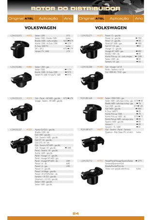 ROTOR DO DISTRIBUIDOR
Original        ATEL         Aplicação                        Ano          Original           ATEL          Aplicação                          Ano


                VOLKSWAGEN                                                                    VOLKSWAGEN
1.234.332.072   41072   Sedan 1200                                3/72        1.234.332.271   41271   Passat 1.5 - gas./álc.
                        Sedan 1500 - Kombi 1500                  todos                                Passat 1.6 - gas./álc.                    ➡ 7/82
                        Brasília 1600 - carb. simples         10/72➡4/74                              Parati 1.5 - gas./álc.                    ➡ 83
                        Kombi 1200 - K. Guia 1200               ➡ 2/74                                Parati AP 1600 - gas.                     ➡ 4/82
                        K. Guia 1600 TC                          todos                                Gol GT 1.8 - gas.                          ➡83
                        SP I - SP 2                           4/72 ➡1/74                              Voyage 1.5 - gas./álc.
                        Variant I TL 1600                         1/74                                Voyage AP 1600 - gas.                    ➡4/82
                                                                                                      Brasília 1300 - álc.                      ➡ 83
                                                                                                      Kombi Pick-up 1.6 - carb. simples        ➡ 12/81
                                                                                                      Sedan 1300 - álc.                         ➡ 83
                                                                                                      Santana 1.8 - gas.                        ➡ 83

1.234.332.082   41082   Sedan 1300 - gas.                                     1.234.332.300   41300   Gol - Voyage 1.6/1.8
                        Sedan 1500                             ➡11/74                                 Parati - Saveiro 1.6/1.8
                        Kombi 1500 - K. Guia 1500              ➡ 9/72                                 Gol 1000 AE - THZ - gas.
                        Variant I TL 1600 - K. Guia TC 1600    ➡ 9/72




1.234.332.215   41215   Gol - Parati - AE1600 - gas./álc. 4/72 ➡1/74          9.231.081.628   41628   Sedan 1300/1500 - gas.
                        Voyage - Saveiro - AE1600 - gas./álc.                                         Sedan 1600 - carb. dup. e simp. - gas. 5/74 ➡ 83
                                                                                                      Brasília 1600 - carb. dup. e simp. - gas.    ➡ 76
                                                                                                      Gol 1300 - gas./álc.                      3/74 ➡12/81
                                                                                                      Gol 1600 - gas./álc.                        ➡ 9/81
                                                                                                      K. Guia 1600TC                               ➡ 83
                                                                                                      Kombi Pick-up 1500                           ➡ 75
                                                                                                      Kombi Pick-up 1600 - álc.                  5/74 ➡ 75
                                                                                                      Kombi Pick-up 1600 - carb. dup. e simp.      ➡ 83
                                                                                                      Saveiro 1600 - gas./álc.                     ➡ 83
                                                                                                      Variant II                                   ➡ 83
                                                                                                      Variant I - TL 1600                          ➡ 81
1.234.332.227   41227   Apolo GL/GLS - gas./álc.                              9.231.087.677   41677   Gol - Saveiro - Parati - Santana
                        Brasília 1300 - álc.                                                          Quantum - Polo Classic /Mi 1.6/1.8/2.0       todos
                        Gol 1300 - gas./álc.
                        Gol - Saveiro 1600 - gas./álc.
                        Gol GT 1.8 - gas./álc.
                        Gol GTS 1.8 - álc.
                        Gol - Saveiro AP1600 - gas./álc.
                        Gol - Voyage 1.8 - gas./álc.            ➡ 4/85
                        Parati - Saveiro 1.8 - gas./álc.
                        Kombi 1600 - gas./álc.
                        Parati - Voyage 1.5 - gas./álc.
                        Parati - Voyage AP1600 - gas.
                        Parati - Voyage AP1600 - álc.            2/84         1.234.332.712   41712   Passat/Parati/Voyage/Saveiro/Sedan        ➡ 2/74
                        Passat 1.6 - álc.                        6/85                                 Santana/Quantum/Gol
                        Passat 1.6 - gas.                        2/84                                 Brasília/Kombi/Pick-Up
                        Passat 1.5 - gas./álc.                                                        Todos com ignição eletrônica              todos
                        Passat 1.6 Village - gas./álc.
                        Passat 1.8 GTS/Pointer - álc.
                        Santana -1.8 /2.0 - gas./álc.
                        Quantum -1.8 /2.0 - gas./álc.
                        Sedan 1300 - gas./álc.
                        Sedan 1600 - gas./álc.




                                                                         24
 