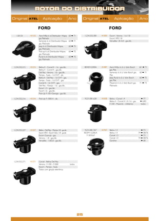 ROTOR DO DISTRIBUIDOR
Original        ATEL         Aplicação                              Ano            Original         ATEL          Aplicação                          Ano


                        FORD                                                                                FORD
  120125        41125   Aero Willys 6 cil. Distribuidor Wapsa       60 ➡ 71        1.234.332.300    41300   Escort - Verona - 1.6 /1.8
                        gas. Platinado                                                                      Escort XR3 1.8
                        Itamaraty 6 cil. Distribuidor Wapsa         60 ➡ 71                                 Versailles 1.8 /2.0 - gas./álc.
                        gas. Platinado
                        Jeep 6 cil. Distribuidor Wapsa              60 ➡ 75
                        gas. Platinado
                        Pick-up 6 cil. Distribuidor Wapsa           60 ➡ 75
                        gas. Platinado
                        Rural 6 cil. Distribuidor Wapsa             60 ➡ 75
                        gas. Platinado


1.234.332.215   41215   Belina II - Corcel II - 1.6 - gas./álc.                    BD4D12200A       41487   Aero Willys 6 cil. c/ distr. Bosch       60 ➡ 71
                        Belina II - Corcel II - gas./álc.                                                   gas. Plat.
                        Del Rey - Verona - 1.6 - gas./álc.                                                  Itamaraty 6 cil. c/ distr. Bosch gas.    60 ➡ 71
                        Pampa - Scala - 1.6 CHT - álc.                                                      Plat.
                        Belina II - Del Rey - 1.6 CHT - gas.                                                Jeep, Rural 6 cil. c/ distr. Bosch       60 ➡ 75
                        Pampa - Scala - 1.6 CHT - gas.                                                      gas. Plat.
                        Corcel II - 1.6 CHT - gas.                                                          Maverick 6 cil. c/ distr. Bosch gas.     71 ➡ 73
                        Del Rey - Pampa - 1.6 - gas./álc.                                                   Platinado
                        Escort 1.3 - gas./álc.
                        Escort 1.6 - gas./álc.
                        Pick-Up F-100 /Georgia - gas./álc.

1.234.332.216   41216   Pick-Up F-1000 A - álc.                                    9.231.081.628    41628   Belina - Corcel 1.4                      ➡ 77
                                                                                                            Belina II - Corcel II 1.4 /1.6 - gas.    ➡ 6/83
                                                                                                            F-100 - Maverick - Utilitários           todos




1.234.332.227   41227   Belina - Del Rey - Pampa 1.8 - gas./álc.                    9.231.081.767   41767   Belina 1.3                                 ➡ 73
                        Escort XR3 - Escort Ghia -1.8 - gas./álc.                  BD3M 12200.A             Belina 1.4                              74 ➡ 08/76
                        Escort Guarujá - gas.                                         71303567              Corcel 1.3                                 ➡ 73
                        Verona - 1.8 - gas./álc.                                                            Corcel 1.4                              74 ➡ 08/76
                        Versailles - 1.8/2.0 - gas./álc.                                                    Gordine                                    ➡ 68




1.234.332.271   41271   Corcel - Belina Del Rey
                        Verona - F-100 - F1000                       todos
                        Escort - Pampa - Scala
                        Todos com ignição eletrônica




                                                                              25
 
