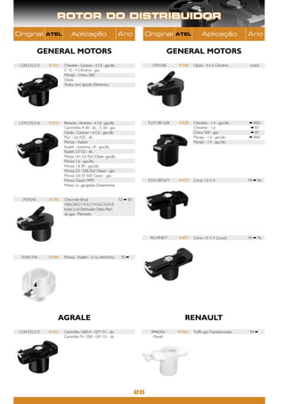 ROTOR DO DISTRIBUIDOR
Original        ATEL         Aplicação                             Ano        Original            ATEL         Aplicação                Ano


            GENERAL MOTORS                                                                     GENERAL MOTORS
1.234.332.215   41215   Chevette - Caravan - 4 Cil. - gas./álc.                    1.954.566      41566   Opala - 4 e 6 Cilindros        todos
                        C 10 - 4 Cilindros - gas.
                        Marajó - Chevy 500
                        Opala
                        Todos com Ignição Eletrônica




1.234.332.216   41216   Bonanza - Veraneio - 6 Cil. - gas./álc.                   9.231.081.628   41628   Chevette - 1.4 - gas./álc.    ➡ 8/82
                        Caminhões A 60 - álc. - C 60 - gas.                                               Chevette - 1.6                ➡ 83
                        Opala - Caravan - 6 Cil. - gas./álc.                                              Chevy 500 - gas.              ➡ 83
                        Pick - Up A20 - álc.                                                              Marajó - 1.6 - gas./álc.      ➡ 8/82
                        Monza - Kadett                                                                    Marajó - 1.4 - gas./álc.
                        Kadett - Ipanema 1.8 - gas./álc.
                        Kadett 2.0 GS - álc.
                        Monza 1.8 L /LS /SLE /Classic- gas./álc.
                        Monza 1.6 - gas./álc.
                        Monza 1.8 SR - gas./álc.
                        Monza 2.0 - S/SL/SLE Classic - gas.
                        Monza 2.0i EF 500 Classic - gas.
                        Monza Classic MPFI                                        9.231.087.677   41677   Corsa 1.0 /1.4                94 ➡ 96
                        Monza 1.6 - gas. Ignição Convencional


  1924245       41245   Chevrolet Brasil                           53 ➡ 83
                        A60,C60,C1415,C1416,C10,A10
                        todos 6 cil. Distribuidor Delco Rem
                        alc./gas. Platinado




                                                                                   90.349.877     41877   Corsa 1.0 /1.4 (Lucas)        94 ➡ 96




 10.467.546     41546   Monza - Kadett - c/ inj. eletrônica         92 ➡




                    AGRALE                                                                           RENAULT
1.234.332.215   41215   Caminhão 1600 A - GM 151 - álc.                            9946356        41356   Trafﬁc gas. Transistorizado   94 ➡
                        Caminhão TX 1200 - GM 151 - álc.                            Marelli




                                                                             26
 
