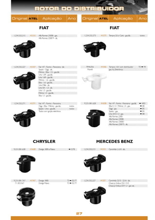 ROTOR DO DISTRIBUIDOR
Original        ATEL         Aplicação                         Ano            Original         ATEL          Aplicação                             Ano


                        FIAT                                                                            FIAT
1.234.332.215   41215   Alfa Romeo 2300B - gas.                               1.234.332.273    41273   Tempra 2.0 c/ Carb. - gas./álc.              todos
                        Alfa Romeo 2300 TI - álc.




1.234.332.227   41227   Fiat 147 - Fiorino - Panorama - álc.                    9946356        41356   Tempra 16V com distribuidor                 93 ➡ 94
                        Spazio - Oggi - álc.                                     Marelli               gas. Inj. Eletrônica
                        Prêmio - Elba - 1.5 - gas./álc.
                        Uno 1.5R - gas./álc.
                        Uno 1.6R - gas./álc.
                        Prêmio - 1.6 - gas./álc.
                        Elba - 1.6 - gas./álc.
                        Uno Mille - álc.
                        Uno SX - 1.3 - álc.
                        Uno 1.3 - gas./álc.
                        Prêmio 1.3 - gas./álc.
                        Elba 1.3 - gas./álc.


1.234.332.271   41271   Fiat 147 - Fiorino - Panorama                         9.231.081.628    41628   Fiat 147 - Fiorino - Panorama - gas./álc.   ➡ 4/83
                        Oggi - Elba - Prêmio - gas./alc.         todos                                 Elba S 1.3 - Prêmio 1.3 - gas.              ➡ 88
                        Spazio - Uno - gas./álc.                 todos                                 Oggi - gas.                                 ➡ 85
                        Todos com ignição eletrônica                                                   Spazio - gas.                               ➡ 84
                                                                                                       Uno S/CS 1.3 - gas.                         ➡ 88
                                                                                                       Alfa Romeo 2300
                                                                                                       Alfa Romeo 2300B
                                                                                                       Alfa Romeo 2300D
                                                                                                       Alfa Romeo 2300 TI - álc.




                  CHRYSLER                                                                    MERCEDES BENZ
9.231.081.628   41628   Dodge 1800 e Polara                     ➡ 3/78        1,234,332,215    41215   Caminhão L 610 - álc.




9.231.081.767   41767   Dodge 1800                             73 ➡ 02.77     1,234,332,227    41227   Caminhão 2215 - 2216 - álc.
 71.303.567             Dodge Polara                           73 ➡ 02.77                              Chassi p/ ônibus OH 1315
                                                                                                       Chassi p/ ônibus 0371 U - gás nat.




                                                                         27
 