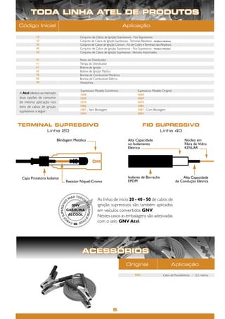 TODA LINHA ATEL DE PRODUTOS
Código Inicial                                                                 Aplicação

           10                             Conjunto de Cabos de Ignição Supressivos - Fios Supressivos
           20                             Conjunto de Cabos de Ignição Supressivos - Terminais Resistivos • MODELO ORIGINAL
           30                             Conjunto de Cabos de Ignição Comum - Fio de Cobre e Terminais não Resistivos
           40                             Conjunto de Cabos de Ignição Supressivos - Fios Supressivos • MODELO ORIGINAL
           50                             Conjunto de Cabos de Ignição Supressivos - Veículos Importados

           41                             Rotor do Distribuidor
           51                             Tampa do Distribuidor
           61                             Bobina de Ignição
           65                             Bobina de Ignição Plástica
           70                             Bomba de Combustível Mecânica
           80                             Bomba de Combustível Elétrica
           99                             Acessórios

                                          Supressivos Modelo Econômico                       Supressivos Modelo Original
A Atel oferece ao mercado                 1068                                               4068
duas opções de consumo                    1069                                               4069
de mesma aplicação nos                    1070                                               4070
itens de cabos de ignição                 1086                                               4086
                                          1087 - Sem Blindagem                               2087 - Com Blindagem
supressivos a seguir:
                                          1094                                               4094


TERMINAL SUPRESSIVO                                                                              FIO SUPRESSIVO
                   Linha 20                                                                                      Linha 40

                            ������������������                                      ���������������                                ���������
                                                                                    �������������                                  ��������������
                                                                                    ��������                                       ������




 �����������������������                                                            ��������������������                          ���������������
                                 ���������������������                              ����                                      ��������������������



                                                         As linhas de inicio 20 - 40 - 50 de cabos de
                                                         ignição supressivos são também aplicados
                                                         em veículos convertidos GNV.
                                                         Nestes casos as embalagens são adesivadas
                                                         com o selo GNV Atel.




                                           ACESSÓRIOS
                                                                                  Original                                Aplicação

                                                                                          9901                     Cabo de Transferência - 2,5 metros




                                                                       5
 