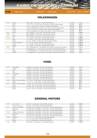 CABO DE IGNIÇÃO - COMUM
ATEL       Veículo                                       Motor - Versão                                                   Comb. Ano Ref.

                                                           VOLKSWAGEN
 3070   Brasilia                    1300 / 1600 - Fio de cobre - Terminais Não resistivos                                  Gas./Álc.    Todos
        Fusca                       1.2 / 1.3/ 1.5/ 1.6 - rosca curta - Fio de cobre - Terminais Não resistivos            Gas./Álc.    ➡ 84
        Fusca                       1.3/ 1.6 - rosca longa - Fio de cobre - Terminais Não resistivos                       Gas./Álc.    ➡ 84
        Fusca                       1.6 (sem catalisador) rosca longa - Fio de cobre - Terminais Não resistivos            Gas./Álc.    ➡ 84
        Kombi                       1.3/ 1.5/ 1.6 - rosca curta - Fio de cobre - Terminais Não resistivos                  Gas./Álc.    ➡ 84
        Kombi                       1.6 (sem catalisador) rosca longa - Fio de cobre - Terminais Não resistivos            Gas./Álc.    ➡ 84
 3071   Kombi                       Sem Catalisador - Fio de cobre - Terminais Não resistivos                              Gas./Álc.   84 ➡ 90
 3080   TL                          Motor Deitado - Fio de cobre - Terminais Não resistivos                                Gas./Álc.    Todos
        Variant                     Motor Deitado - Fio de cobre - Terminais Não resistivos                                Gas./Álc.    Todos
 3087   Gol                         1.6 / 1.8 (AP) - Fio de cobre - Terminais Não resistivos                               Gas./Álc.   82 ➡ 86
        Parati                      1.6 / 1.8 (AP) - Fio de cobre - Terminais Não resistivos                               Gas./Álc.   82 ➡ 86
        Passat                      1.5 / 1.6 / 1.8 (AP) - Fio de cobre - Terminais Não resistivos                         Gas./Álc.   74 ➡ 86
        Santana / Quantum           1.6 / 1.8 - Fio de cobre - Terminais Não resistivos                                    Gas./Álc.   84 ➡ 86
        Saveiro                     1.6 / 1.8 (AP) - Fio de cobre - Terminais Não resistivos                               Gas./Álc.   82 ➡ 86
        Voyage                      1.6 / 1.8 (AP) - Fio de cobre - Terminais Não resistivos                               Gas./Álc.   82 ➡ 86
 3093   Gol                         1.3/1.6 (refrigerado a ar - rosca longa) - Fio de cobre - Terminais Não resistivos     Gas./Álc.    Todos
        Gol                         1.6 (refrigerado a ar - rosca curta) - Fio de cobre - Terminais Não resistivos         Gas./Álc.    Todos
        Saveiro                     1.3/ 1.6 (refrigerado a ar - rosca longa) - Fio de cobre - Terminais Não resistivos    Gas./Álc.    Todos
        Saveiro                     1.6 (refrigerado a ar - rosca curta) - Fio de cobre - Terminais Não resistivos         Gas./Álc.    Todos




                                                                        FORD
 3074   Aero Willys                 6 cilindros - Fio de cobre - Terminais Não Resistivos                                  Gas./Álc.    Todos
        F 1000                      6 cilindros - Fio de cobre - Terminais Não Resistivos                                  Gas./Álc.    Todos
        Jeep                        6 cilindros - Fio de cobre - Terminais Não Resistivos                                  Gas./Álc.    Todos
        Rural                       6 cilindros - Fio de cobre - Terminais Não Resistivos                                  Gas./Álc.    Todos
 3075   Aero Willys                 4 cilindros - Fio de cobre - Terminais Não Resistivos                                  Gas./Álc.    Todos
        F 1000                      4 cilindros - Fio de cobre - Terminais Não Resistivos                                  Gas./Álc.    Todos
        Jeep                        4 cilindros - Fio de cobre - Terminais Não Resistivos                                  Gas./Álc.    Todos
        Rural                       4 cilindros - Fio de cobre - Terminais Não Resistivos                                  Gas./Álc.    Todos
 3083   Belina / Corcel / Del Rey   1.3 / 1.4 /1.6 - Fio de Cobre - Terminais Não Resistivos                               Gas./Álc.    ➡ 83
        Pampa                       1.3 / 1.4 /1.6 - Fio de Cobre - Terminais Não Resistivos                               Gas./Álc.    ➡ 83
 3095   Belina / Corcel / Del Rey   1.6 (CHT - AE) - Fio de Cobre - Terminais Não Resistivos                               Gas./Álc.    ➡ 91
        Escort                      1.6 (CHT - AE) - Fio de Cobre - Terminais Não Resistivos                               Gas./Álc.    ➡ 91
        Pampa                       1.6 (CHT - AE) - Fio de Cobre - Terminais Não Resistivos                               Gas./Álc.    ➡ 91
        Verona                      1.6 (CHT - AE) - Fio de Cobre - Terminais Não Resistivos                               Gas./Álc.    ➡ 91




                                                     GENERAL MOTORS
 3072   A-10 / A-20                 6 Cil. 250 - Fio de Cobre - Terminais Não resistivos                                   Gas./Álc.   85 ➡ 95
        C-10 / C-14 / C-15          6 Cil. 261 - Fio de Cobre - Terminais Não resistivos                                   Gas./Álc.    Todos
 3081   Caravan / Comodoro          4 Cil. (ign. Conv.) / (ign. Eletr.) - Fio de cobre - Terminais Não Resistivos          Gas./Álc.    Todos
        Diplomata                   4 Cil. (ign. Conv.) / (ign. Eletr.) - Fio de cobre - Terminais Não Resistivos          Gas./Álc.    Todos
        Opala                       4 Cil. (ign. Conv.) / (ign. Eletr.) - Fio de cobre - Terminais Não Resistivos          Gas./Álc.    Todos
 3082   Caravan / Comodoro          6 Cil. (ign. Conv.) / (ign. Eletr.) - Fio de cobre - Terminais Não Resistivos          Gas./Álc.    Todos
        Diplomata                   6 Cil. (ign. Conv.) / (ign. Eletr.) - Fio de cobre - Terminais Não Resistivos          Gas./Álc.    Todos
        Opala                       6 Cil. (ign. Conv.) / (ign. Eletr.) - Fio de cobre - Terminais Não Resistivos          Gas./Álc.    Todos
 3086   Chevette                    1.0 / 1.4 / 1.6 - Fio de Cobre - Terminais Não Resistivos                              Gas./Álc.    Todos
        Chevy                       1.4 / 1.6 - Fio de Cobre - Terminais Não Resistivos                                    Gas./Álc.    Todos
        Marajó                      1.4 / 1.6 - Fio de Cobre - Terminais Não Resistivos                                    Gas./Álc.    Todos
 3090   Monza                       Carburados - Fio de cobre - Terminais Não Resistivos                                   Gas./Álc.   82 ➡ 86




                                                                            10
 