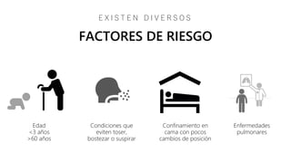 Edad
<3 años
>60 años
Condiciones que
eviten toser,
bostezar o suspirar
Confinamiento en
cama con pocos
cambios de posición
Enfermedades
pulmonares
FACTORES DE RIESGO
E X I S T E N D I V E R S O S
 