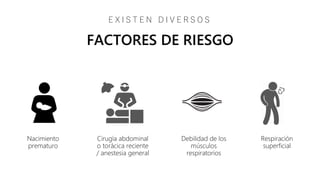 Nacimiento
prematuro
Cirugía abdominal
o torácica reciente
/ anestesia general
Debilidad de los
músculos
respiratorios
Respiración
superficial
FACTORES DE RIESGO
E X I S T E N D I V E R S O S
 