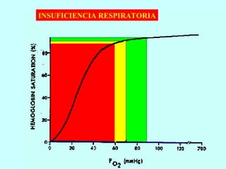 INSUFICIENCIA RESPIRATORIA
 