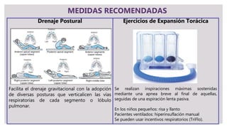 MEDIDAS RECOMENDADAS
Drenaje Postural
Facilita el drenaje gravitacional con la adopción
de diversas posturas que verticalicen las vías
respiratorias de cada segmento o lóbulo
pulmonar.
Ejercicios de Expansión Torácica
Se realizan inspiraciones máximas sostenidas
mediante una apnea breve al final de aquellas,
seguidas de una espiración lenta pasiva.
En los niños pequeños: risa y llanto
Pacientes ventilados: hiperinsuflación manual
Se pueden usar incentivos respiratorios (TriFlo).
 