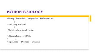 Atelectasis ppt.pptx COLLAPSE OF LUNG (partial or complete) | PPTX