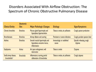 Disorders Associated With Airflow Obstruction: The
Spectrum of Chronic Obstructive Pulmonary Disease
 