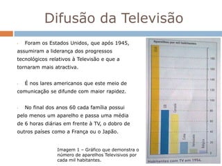 Difusão da Televisão
•   Foram os Estados Unidos, que após 1945,
assumiram a liderança dos progressos
tecnológicos relativos à Televisão e que a
tornaram mais atractiva.


•   É nos lares americanos que este meio de
comunicação se difunde com maior rapidez.


•   No final dos anos 60 cada família possui
pelo menos um aparelho e passa uma média
de 6 horas diárias em frente à TV, o dobro de
outros países como a França ou o Japão.


                 Imagem 1 – Gráfico que demonstra o
                 número de aparelhos Televisivos por
                 cada mil habitantes.
 