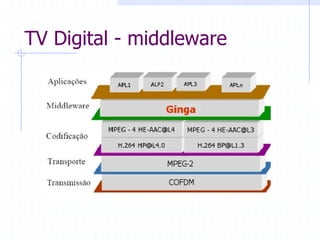 TV  Digital  -­  middleware  
 