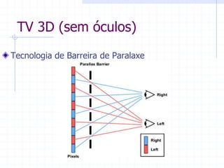 TV  3D  (sem  óculos)  
Tecnologia  de  Barreira  de  Paralaxe  
 