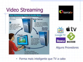 Video  Streaming  
Alguns  Provedores  
‡ Forma  mais  inteligente  que  TV  a  cabo  
 