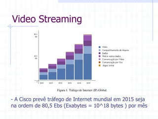 Video  Streaming  
-­  A  Cisco  prevê  tráfego  de  Internet  mundial  em  2015  seja  
na  ordem  de  80,5  Ebs  (Exabytes  =  10^18  bytes  )  por  mês  
 