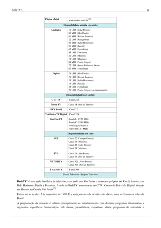 RedeTV! 14
Página oficial www.redetv.com.br
[2]
Disponibilidade aberta e gratuita
Analógico 14 UHF (João Pessoa)
09 VHF (São Paulo)
06 VHF (Rio de Janeiro)
22 UHF (Araçatuba)
04 VHF (Belo Horizonte)
06 VHF (Recife)
02 VHF (Fortaleza)
49 UHF (Curitiba)
20 UHF (Maceió)
18 UHF (Manaus)
04 VHF (Porto Alegre)
22 UHF (Santa Bárbara d´Oeste)
02 VHF (Fortaleza)
Digital 29 UHF (São Paulo)
21 UHF (Rio de Janeiro)
25 UHF (Belo Horizonte)
19 UHF (Recife)
34 UHF (Fortaleza)
26 UHF (Porto Alegre; em implantação)
Disponibilidade por satélite
GVT TV Canal 224
Nossa TV Canal 18 (Rio de Janeiro)
SKY Brasil Canal 22
Telefônica TV Digital Canal 224
StarOne C2 Banda L: 1370 MHz
Banda C: 3780 MHz
Polarização Vertical
Filtro BW: 27 MHz
Disponibilidade por cabo
NET Canal 22 (Campo Grande)
Canal 15 (Brasília)
Canal 21 (João Pessoa)
Canal 19 (Manaus)
TVA Canal 09 (São Paulo)
Canal 06 (Rio de Janeiro)
NET HDTV Canal 521 (João Pessoa)
Canal 506 (Rio de Janeiro)
TVA HDTV Canal 309
Portal Televisão · Projeto Televisão
RedeTV! é uma rede brasileira de televisão, com sede em São Paulo e emissoras próprias no Rio de Janeiro, em
Belo Horizonte, Recife e Fortaleza. A sede da RedeTV! encontra-se no CTD - Centro de Televisão Digital, situado
em Osasco, na Grande São Paulo.
[3]
Entrou no ar no dia 15 de novembro de 1999. É a mais jovem rede de televisão aberta, entre as 5 maiores redes do
Brasil.
A programação da emissora é voltada principalmente ao entretenimento, com diversos programas direcionados a
segmentos específicos: humorísticos, talk shows, jornalísticos, esportivos, séries, programas de entrevista e
 