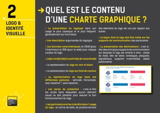 vaison 
ventoux 
tourisme 
PRO 
QUEL EST LE CONTENU 
D’UNE CHARTE GRAPHIQUE ? 
> La présentation du logotype dans son 
usage le plus classique et le plus fréquent, 
généralement sur fond blanc 
> Une description argumentée du logotype 
> Les données colorimétriques en CMJN (pour 
l’imprimeur) et RVB (pour le web) pour chaque 
couleur du logo. 
> Le(s) nom(s) de(s) la police(s) de caractère(s) 
> La représentation du logo en noir et blanc 
> La représentation du logo sur fond de couleur 
> La représentation du logo dans ses 
différentes postures : verticale, horizontale, 
avec baseline**, sans baseline... 
> Les zones de protection : c’est-à-dire 
les zones dans lesquelles aucun élément 
visuel ne doit pénétrer pour assurer le bon 
fonctionnement du logo 
> Les permissions et les interdits dans l’usage 
du logo : en terme de taille, de positionnement 
des éléments du logo les uns par rapport aux 
autres 
> La façon dont le logo doit être traité sur les 
supports de communication des partenaires 
> La présentation des déclinaisons : c’est-à-dire 
des principaux supports de communication 
sur lesquels le logo est amené à vivre : cartes 
de visite, tête de lettre, enveloppe, plaquette, 
signalétique, supports multimédias, objets 
publicitaires 
2 
LOGO & 
IDENTITÉ 
VISUELLE 
VOIR UN EXEMPLE DE 
CHARTE GRAPHIQUE , ICI 
 