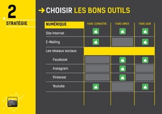 vaisonventouxtourismePRO 
CHOISIR LES BONS OUTILS 
2 
STRATÉGIE 
FAIRE CONNAÎTRE 
FAIRE AIMER 
FAIRE AGIR 
NUMÉRIQUE 
Site Internet 
E-Mailing 
Les réseaux sociaux 
Facebook 
Instagram 
Pinterest 
Youtube  