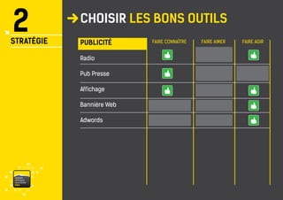 vaisonventouxtourismePRO 
CHOISIR LES BONS OUTILS 
2 
STRATÉGIE 
FAIRE CONNAÎTRE 
FAIRE AIMER 
FAIRE AGIR 
PUBLICITÉ 
Radio 
Pub Presse 
Affichage 
Bannière Web 
Adwords  