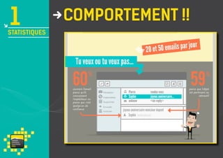 1

statistiques

va i s on
ventou x
touris m e
P RO

comportement !!

 