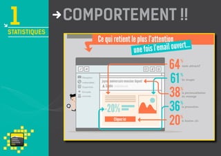 1

statistiques

va i s on
ventou x
touris m e
P RO

comportement !!

 