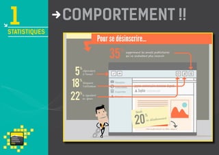 1

statistiques

va i s on
ventou x
touris m e
P RO

comportement !!

 