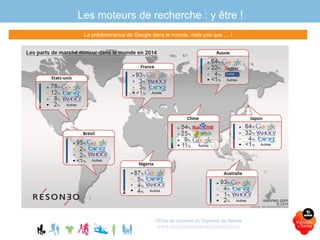 Les moteurs de recherche : y être !
La prédominance de Google dans le monde, mais pas que … !
Office de tourisme du Vignoble de Nantes
www.levignobledenantes-tourisme.com
 