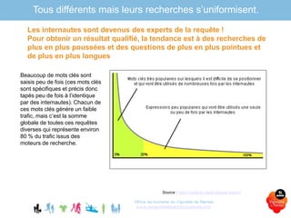 Tous différents mais leurs recherches s’uniformisent.
Office de tourisme du Vignoble de Nantes
www.levignobledenantes-tourisme.com
Les internautes sont devenus des experts de la requête !
Pour obtenir un résultat qualifié, la tendance est à des recherches de
plus en plus poussées et des questions de plus en plus pointues et
de plus en plus longues
Beaucoup de mots clés sont
saisis peu de fois (ces mots clés
sont spécifiques et précis donc
tapés peu de fois à l’identique
par des internautes). Chacun de
ces mots clés génère un faible
trafic, mais c’est la somme
globale de toutes ces requêtes
diverses qui représente environ
80 % du trafic issus des
moteurs de recherche.
Source : https://optimiz.me/la-longue-traine//
 